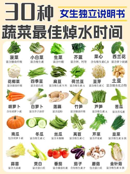 这6类必须焯水的食物要知道