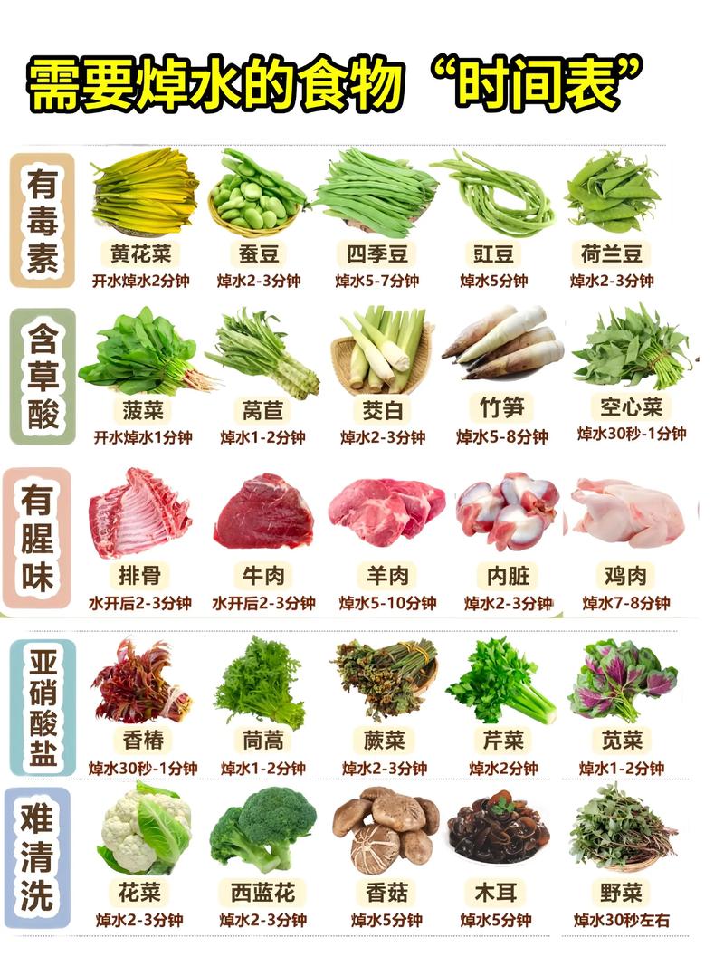 这6类必须焯水的食物要知道