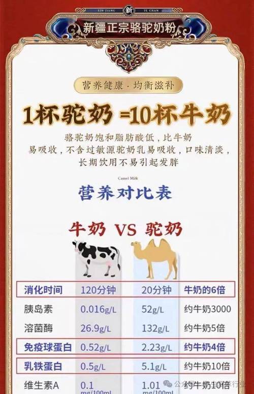 比牛奶营养价值高十倍？驼奶那么神吗