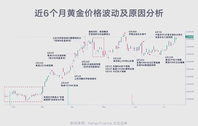 金价跌破3900美元 未来会是什么走势