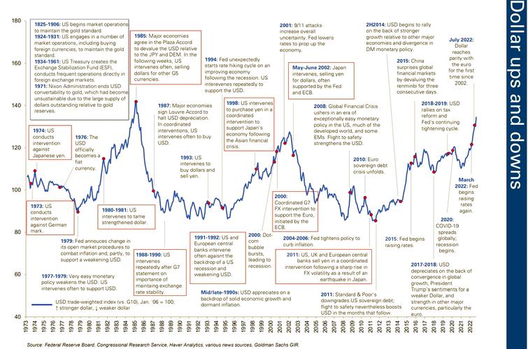 金价跌破3900美元 未来会是什么走势