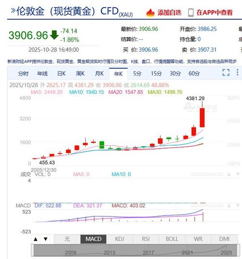 炒黄金期货赚14亿辞职?当事人否认