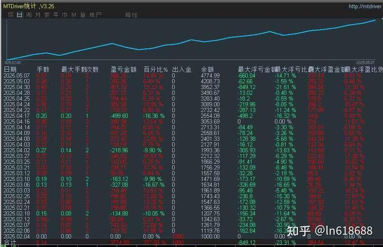 炒黄金期货赚14亿辞职?当事人否认
