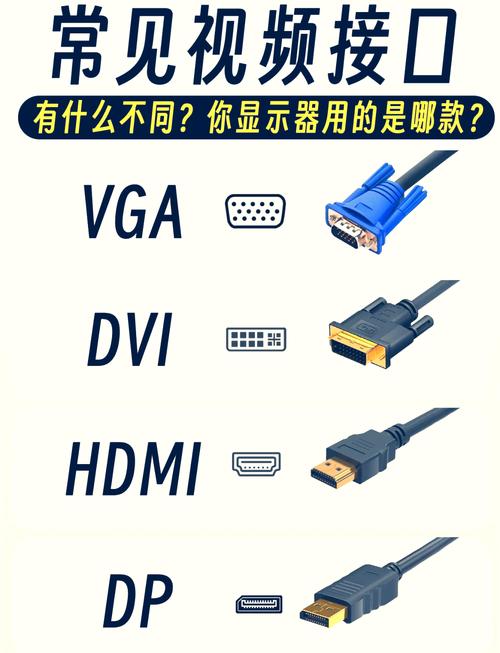 电脑如何使用hdmi