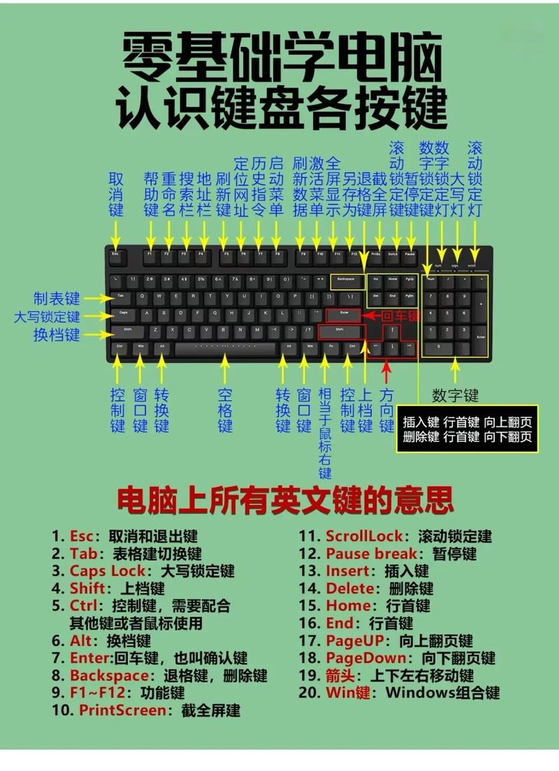 如何安装电脑键盘