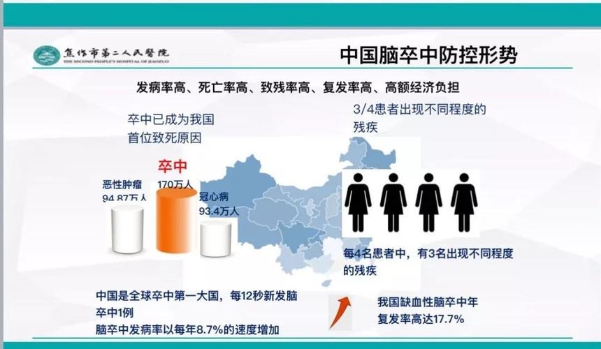 年轻人脑卒中发病率逐步增加