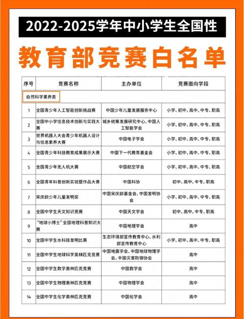 中小学生竞赛活动“白名单”公布