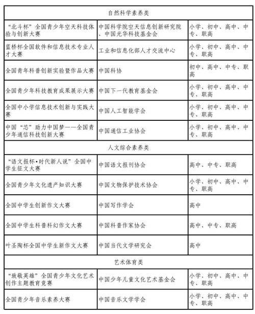 中小学生竞赛活动“白名单”公布
