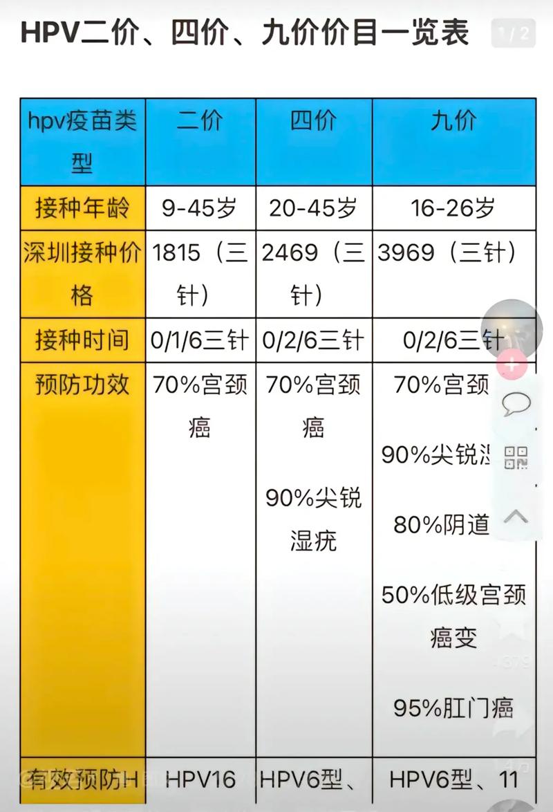 年满13周岁女孩将可免费接种HPV疫苗
