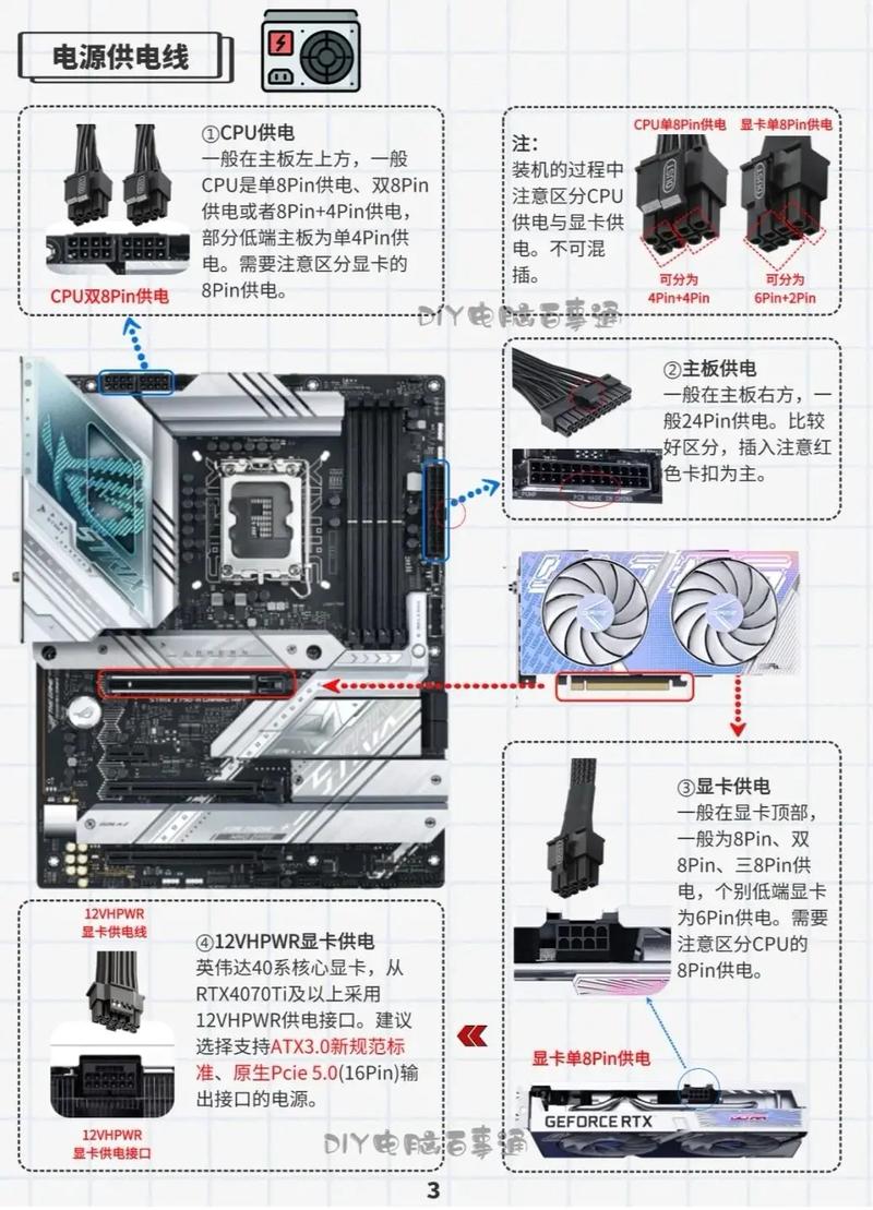 如何选电脑电源