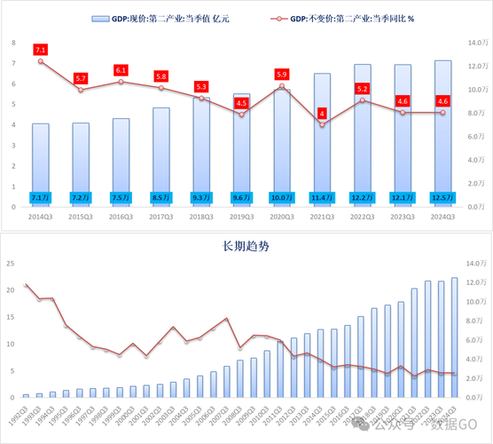 德国三季度GDP环比零增长