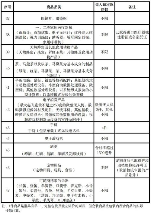 重大利好!免税店政策“大突破”