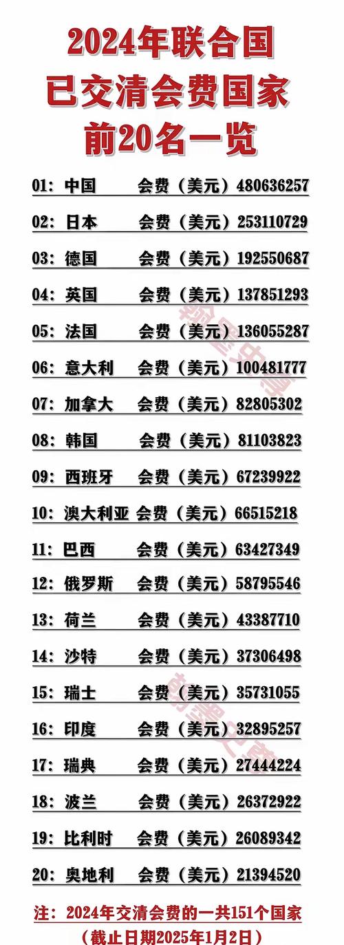 联合国感谢中国缴清会费