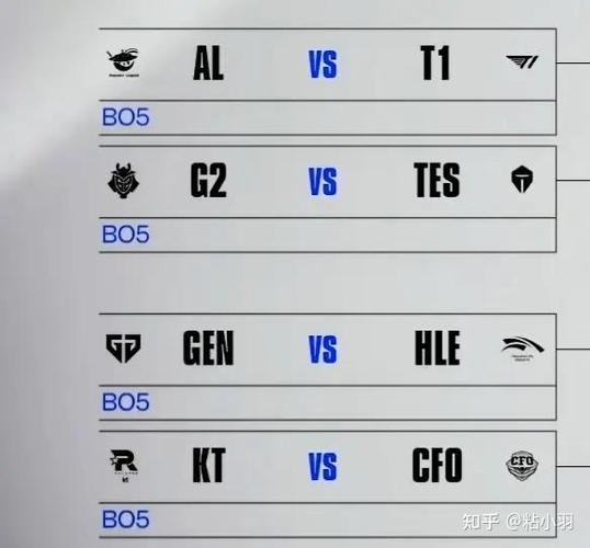 AL 2-3不敌T1止步S15八强