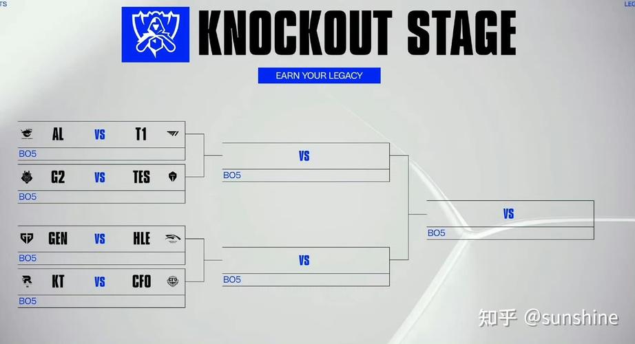 AL 2-3不敌T1止步S15八强