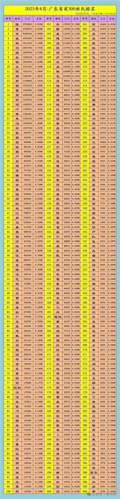 全国每9个新生儿就有1个在广东
