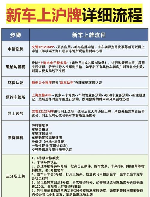 今日起新车上牌可线上办