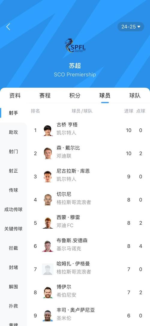 苏超公布最终射手榜