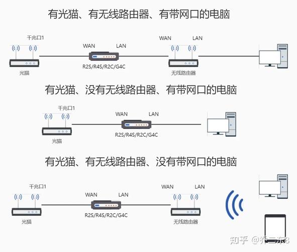 路由器如何连接两台电脑