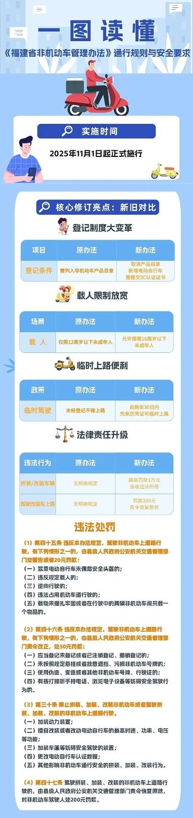 11月新规一起了解