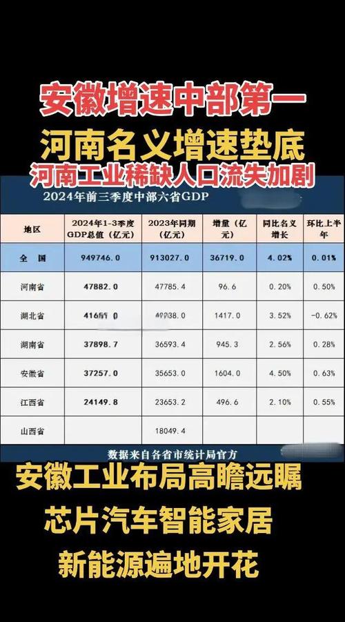 前三季度GDP:中部地区很亮眼