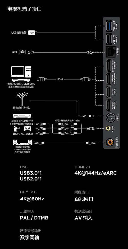 tcl的电视如何连接电脑连接