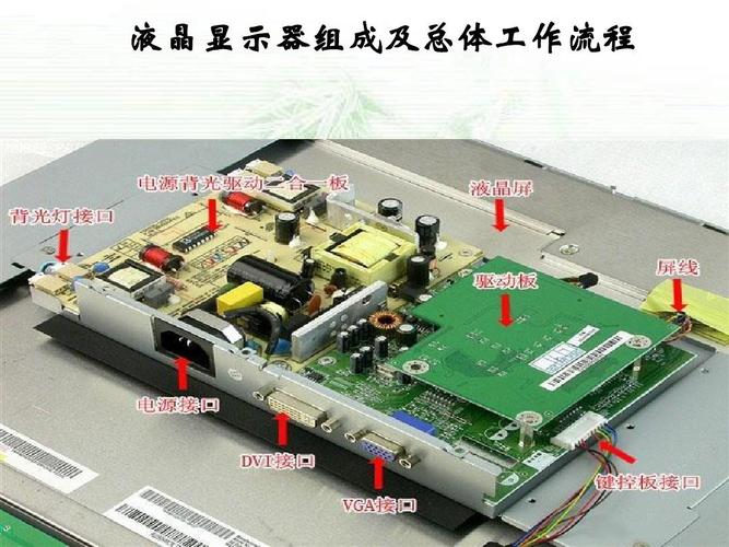 电脑显示器如何拆