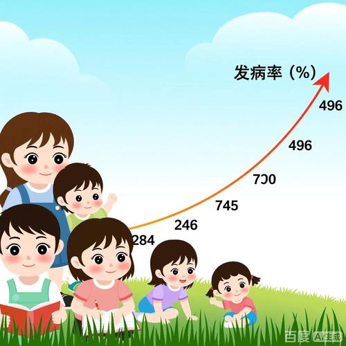 发育迟缓儿童发病率逐年上升