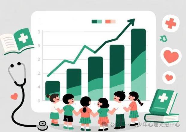 发育迟缓儿童发病率逐年上升