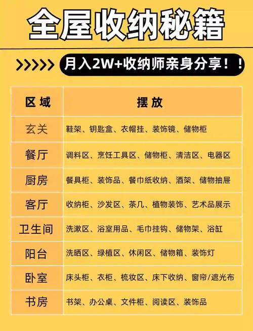 收纳团队90%是宝妈 月入过万还自由
