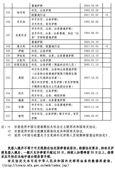 中方延长对多国免签政策 名单来了
