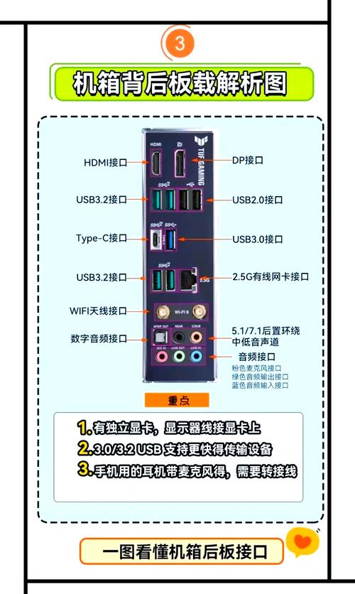如何查看电脑的端口号