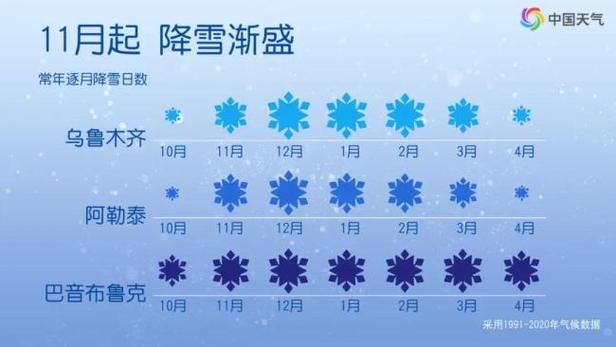 局地积雪20厘米 大雪大暴雪要来了