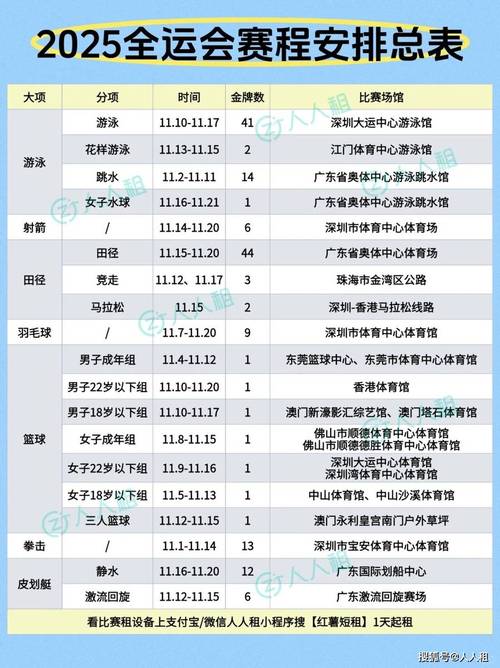 别错过！十五运会金牌赛程来了