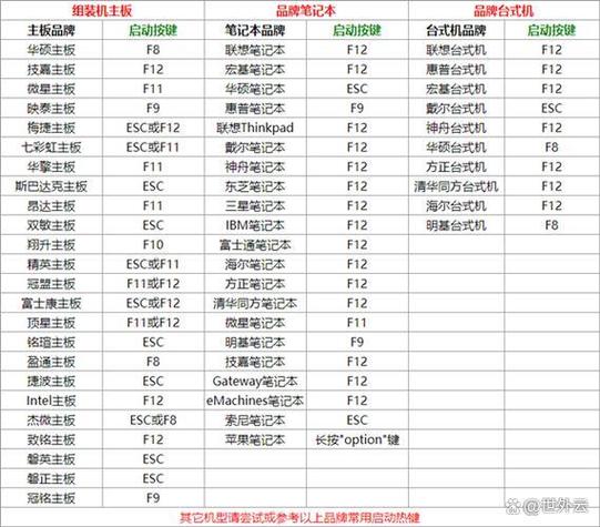 电脑如何快捷键重启