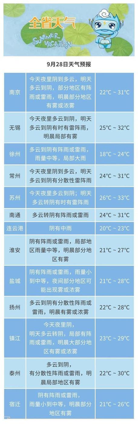 为何入秋以来我国已现三次大雾天气