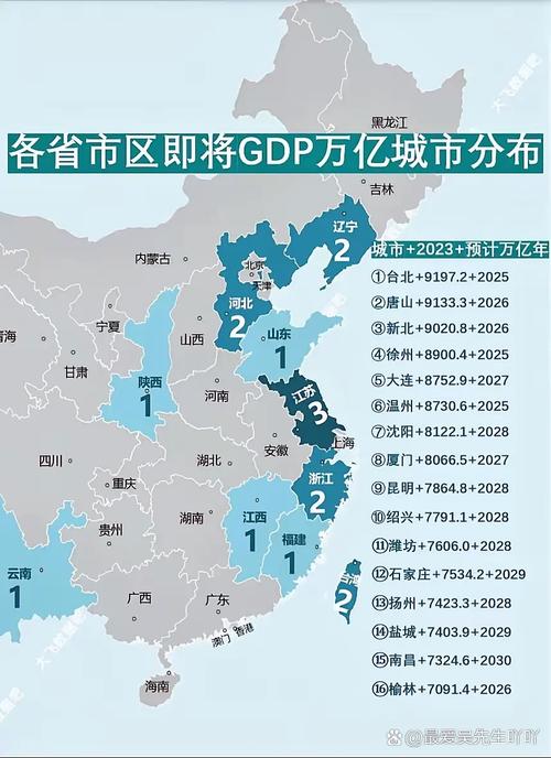这3个城市今年将冲击万亿GDP