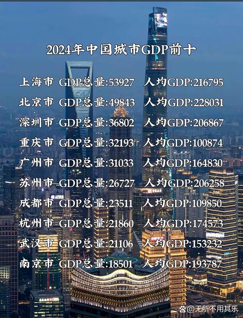 这3个城市今年将冲击万亿GDP