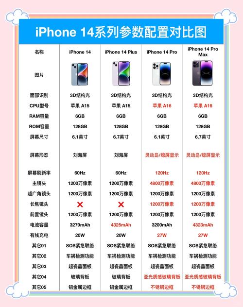 苹果手机新机如何选择手机号码