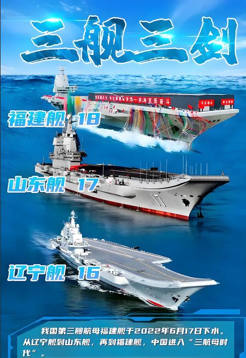 福建舰入列意味着什么