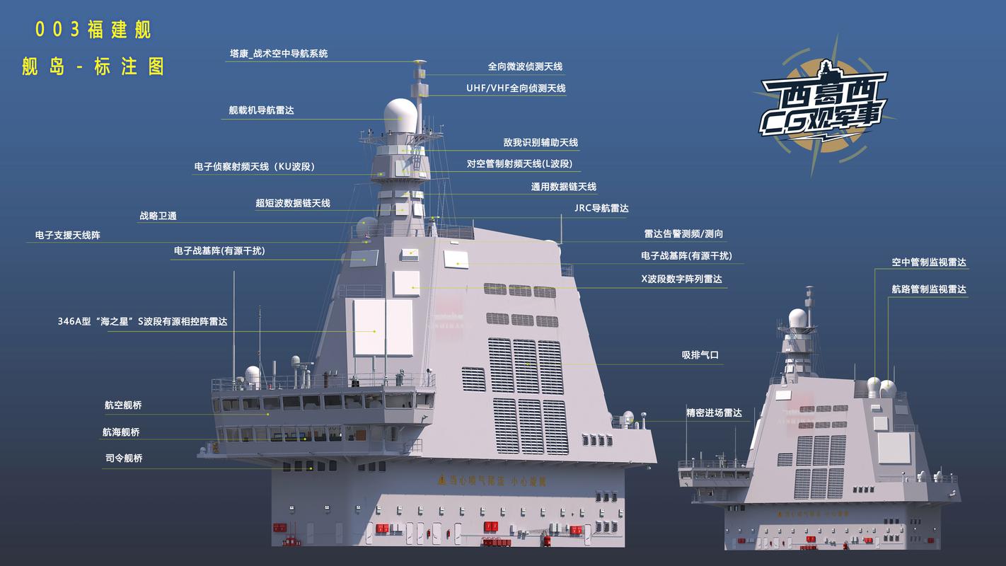 福建舰入列背后的中国大布局