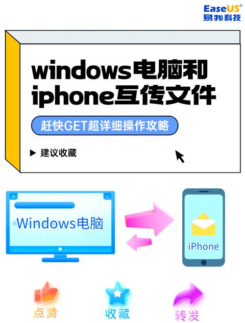如何把电脑照片传到iphone