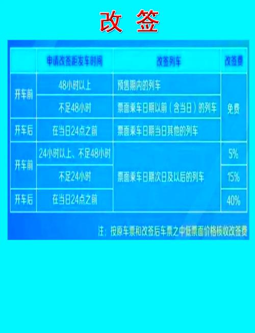 12306购票“价格最低”有多低
