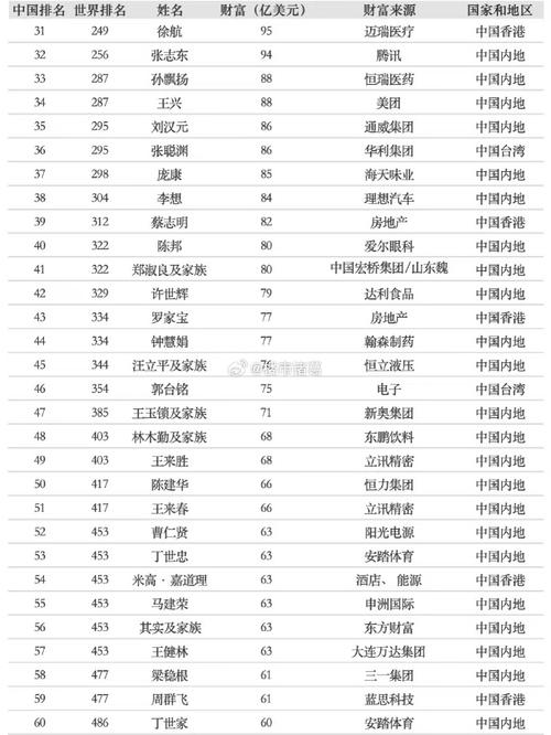2025福布斯中国内地富豪榜发布