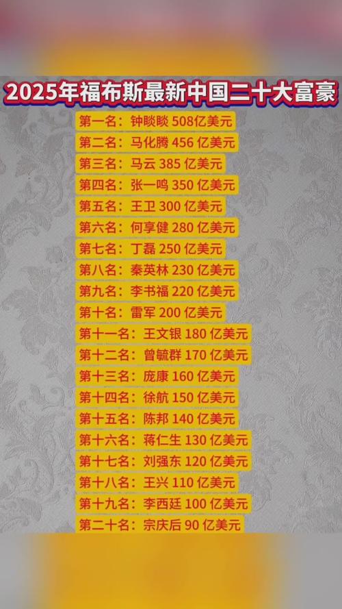 2025福布斯中国内地富豪榜发布