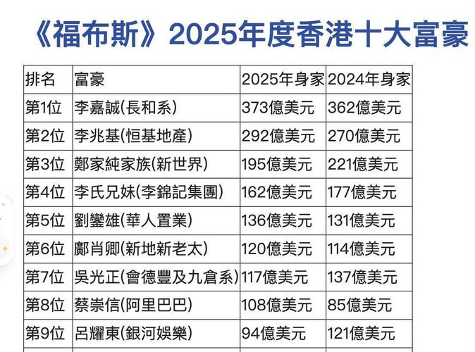 2025福布斯中国内地富豪榜发布