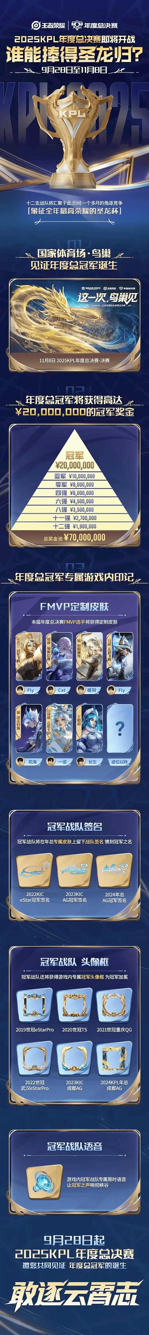 六万人在鸟巢观战KPL年度总决赛