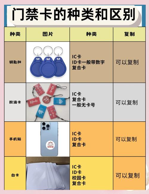 小区门禁卡如何绑定手机NFC苹果手机