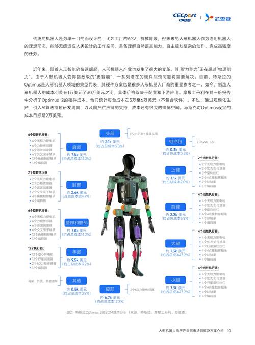 高盛调研中国人形机器人供应链