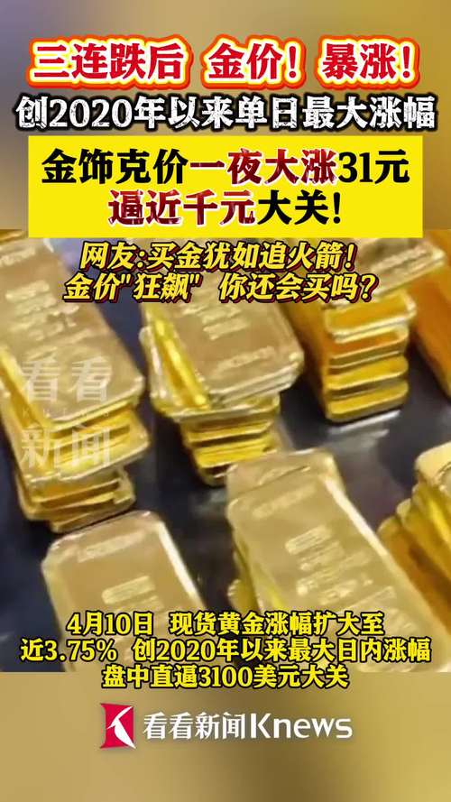 金价涨超2%创本月最大涨幅